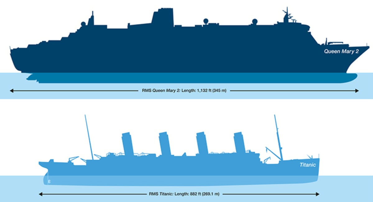 Titanic and Modern Cruise Ship
